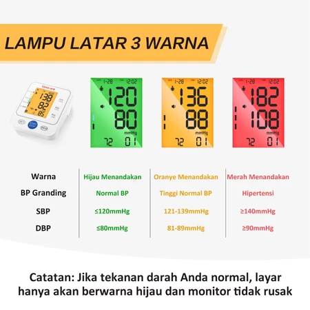 Gambar Tensimeter Digital Sinocare BX516
